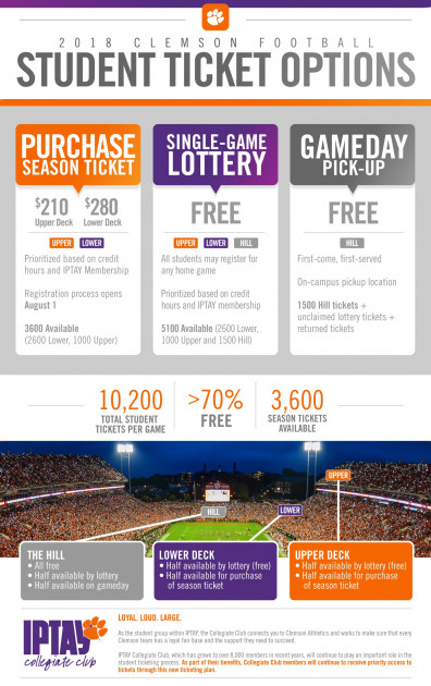 2018 Student Tickets Clemson Tigers Official Athletics Site