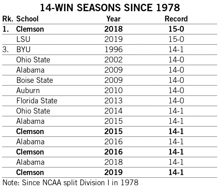 College football rankings, grades: Alabama earns 'A+', Clemson gets 'F' in  Week 1 report card 