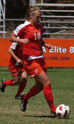 Clemson Women’s Soccer Team Completes Successful Spring Season