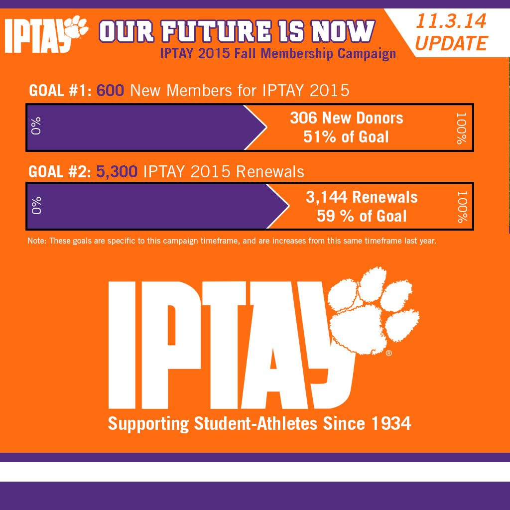 IPTAY 2015 “Our Future is Now” Fall Campaign Update: 11.3.14