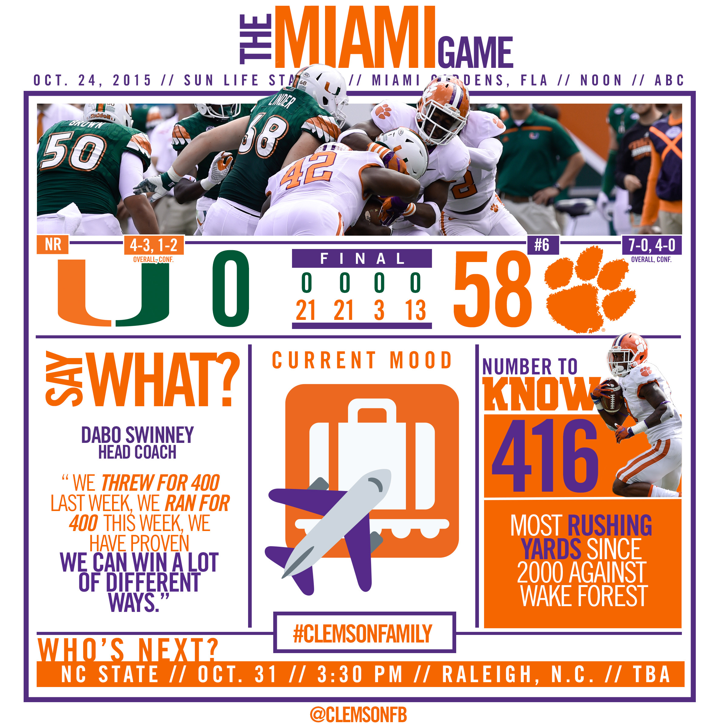 Tigers Dominate ‘Canes, 58-0