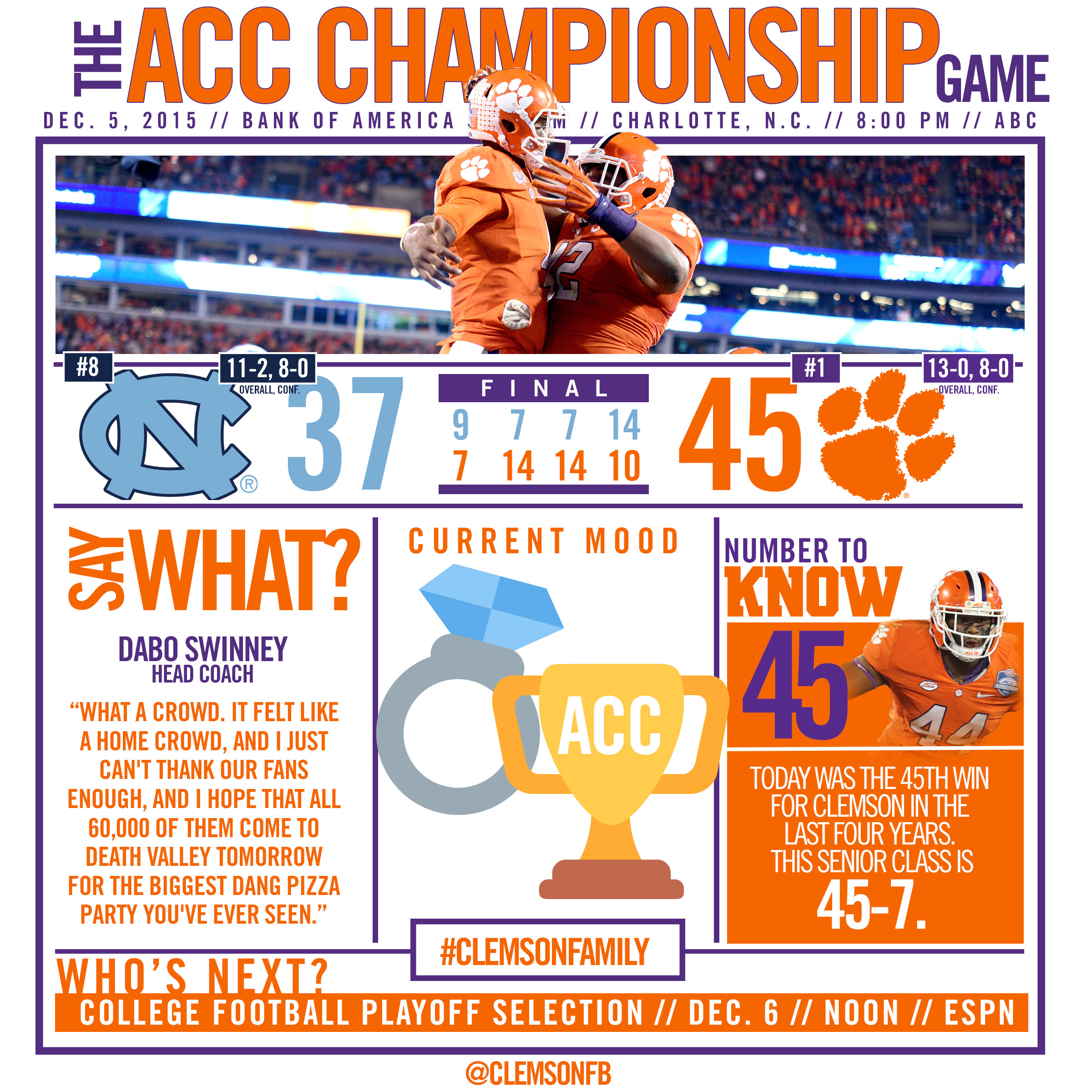Clemson Claims 15th ACC Championship
