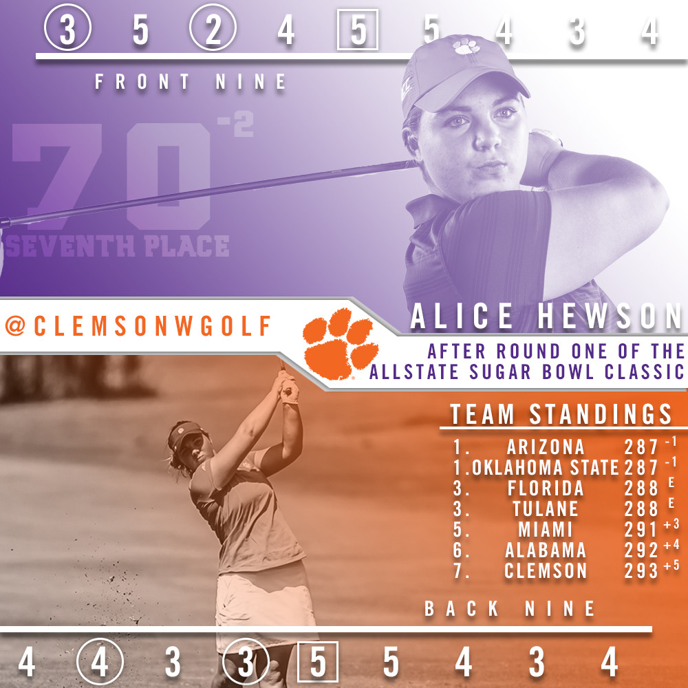 Hewson Leads Clemson to Seventh place Standing at Allstate Sugar Bowl
