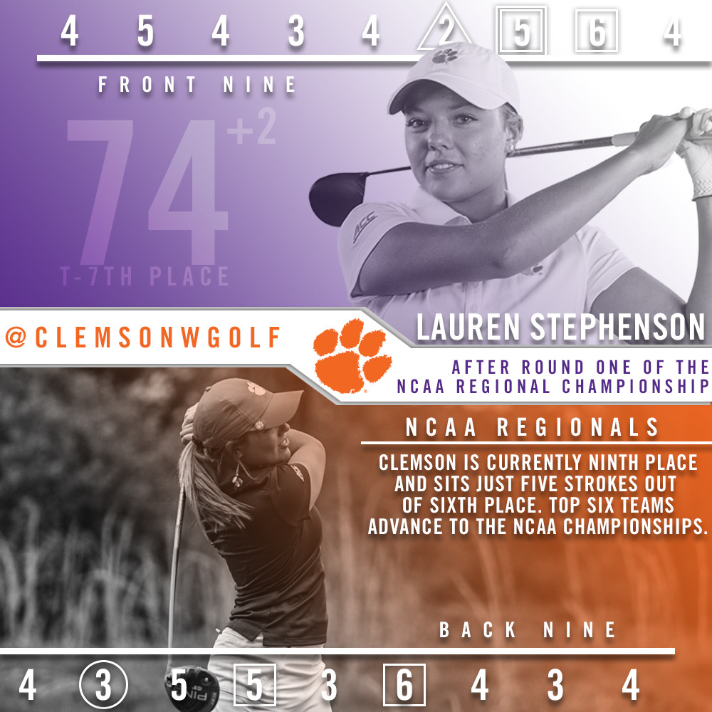 Clemson 9th after First Round of NCAA Regional