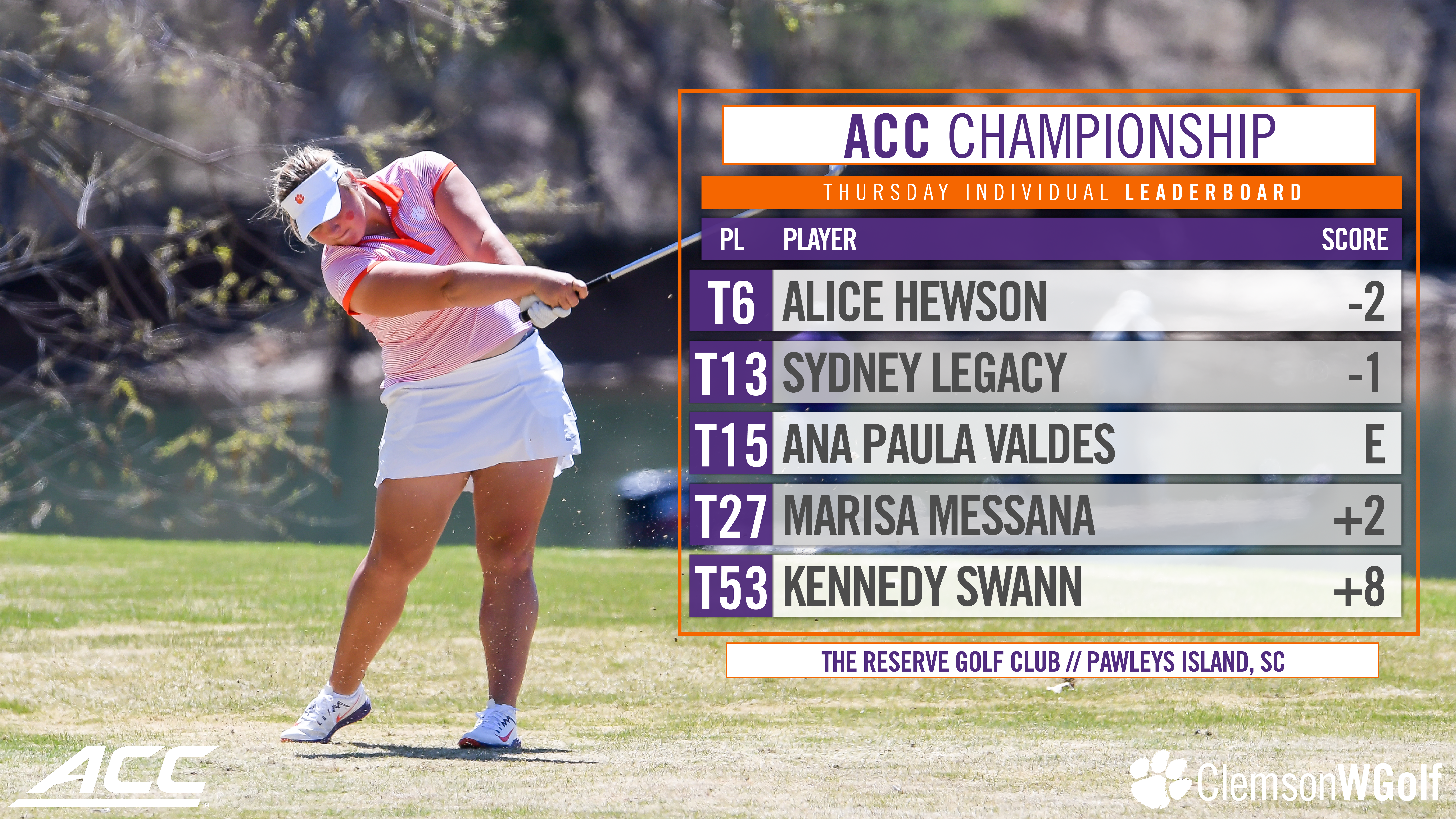 Strong Start for Tigers at ACC Tournament
