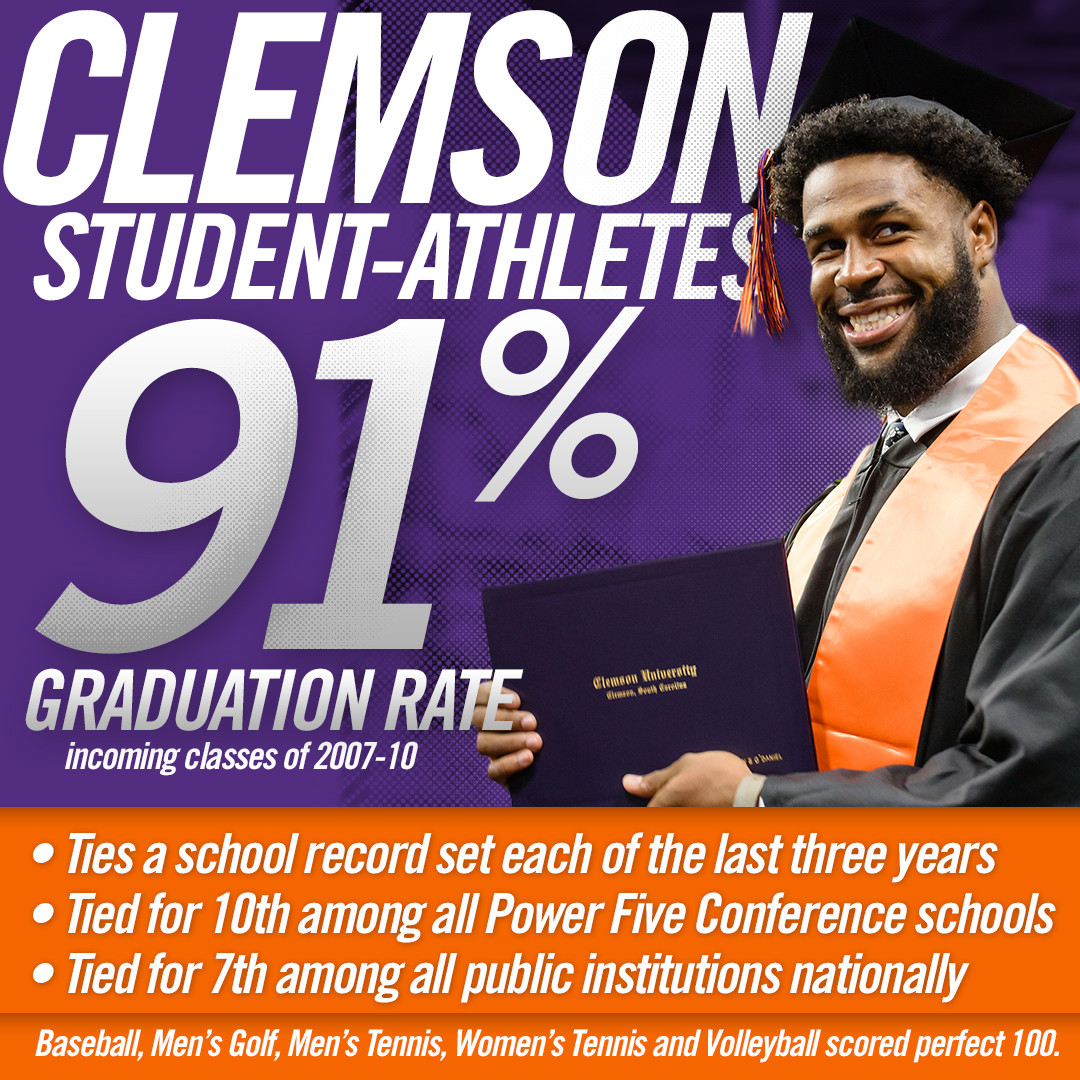 Clemson Continues to Excel in NCAA Grad Rate