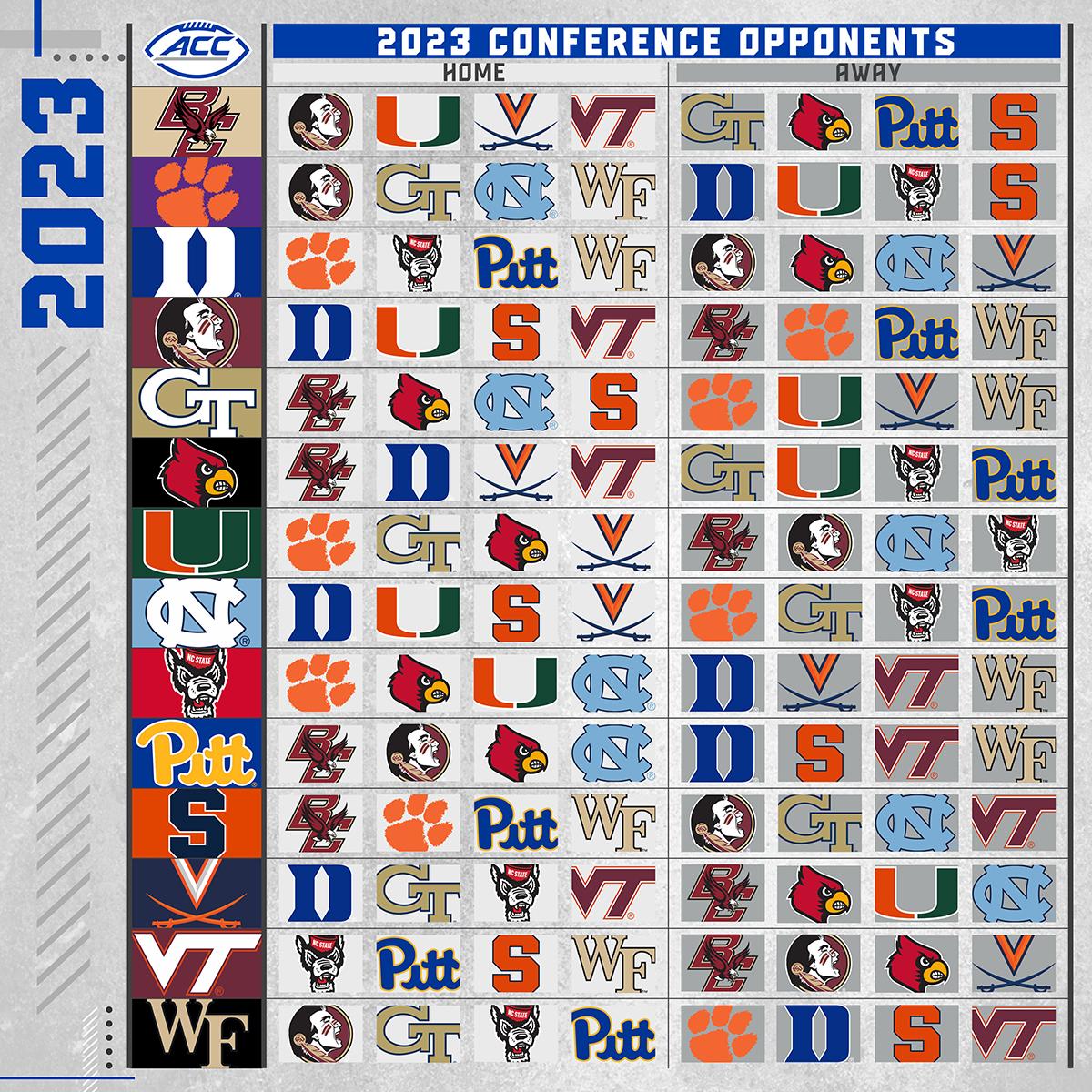 ACC Announces Football Schedule Model for 202326 Clemson Tigers