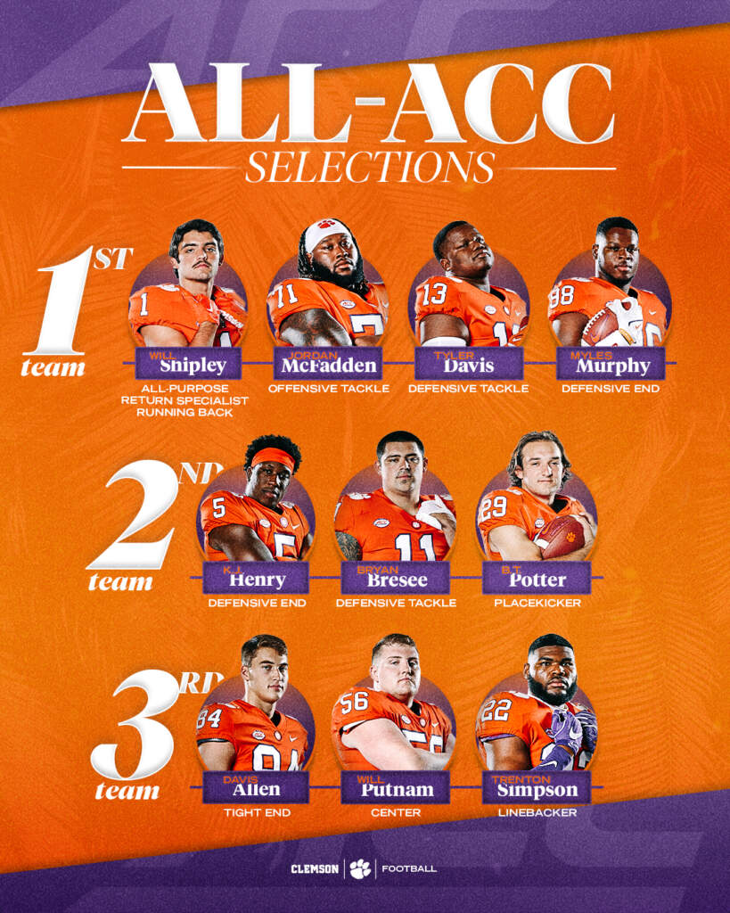 Clemson Leads ACC with 12 Selections on 2022 All-ACC Team