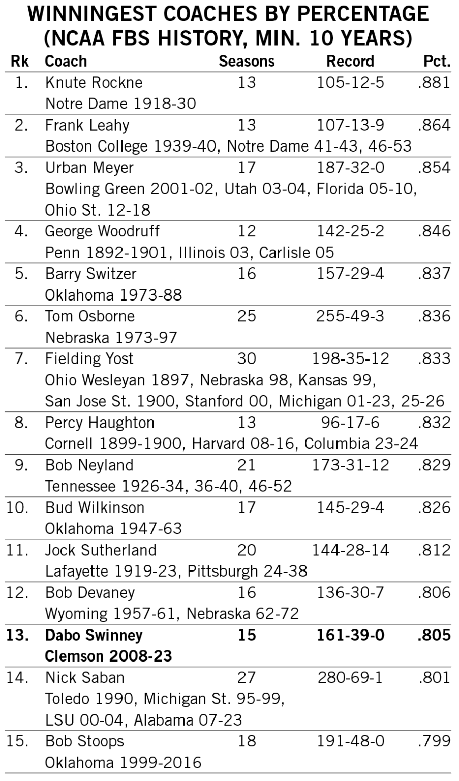2023 Spring Guide The Clemson Football Standard Clemson Tigers