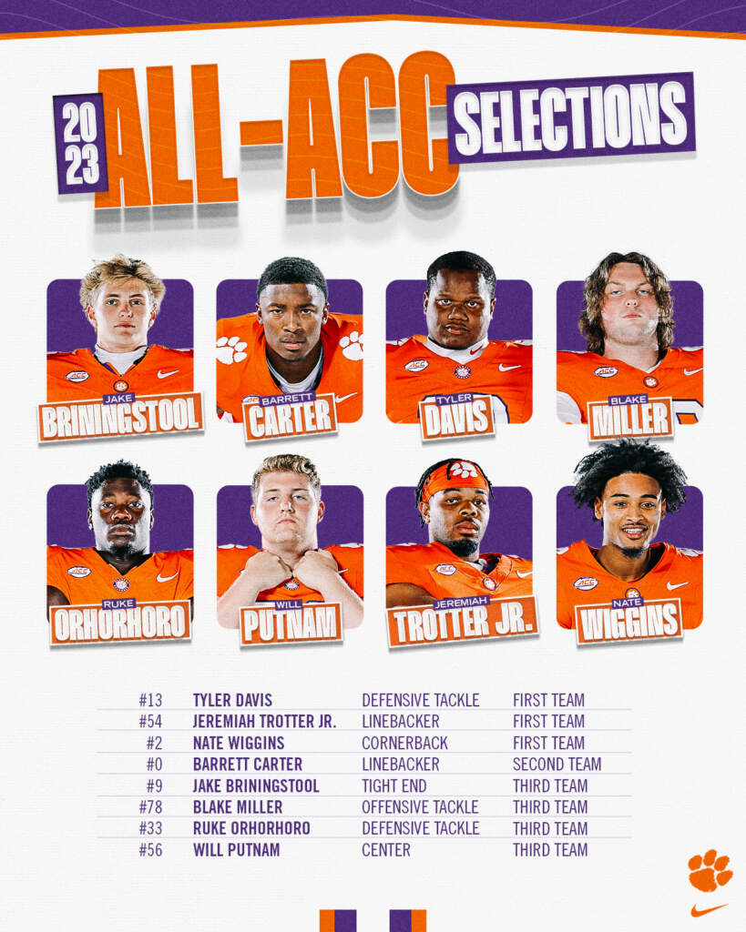 Eight Tigers Collect All-ACC Honors
